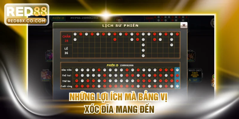 Những lợi ích mà bảng vị xóc đĩa mang đến